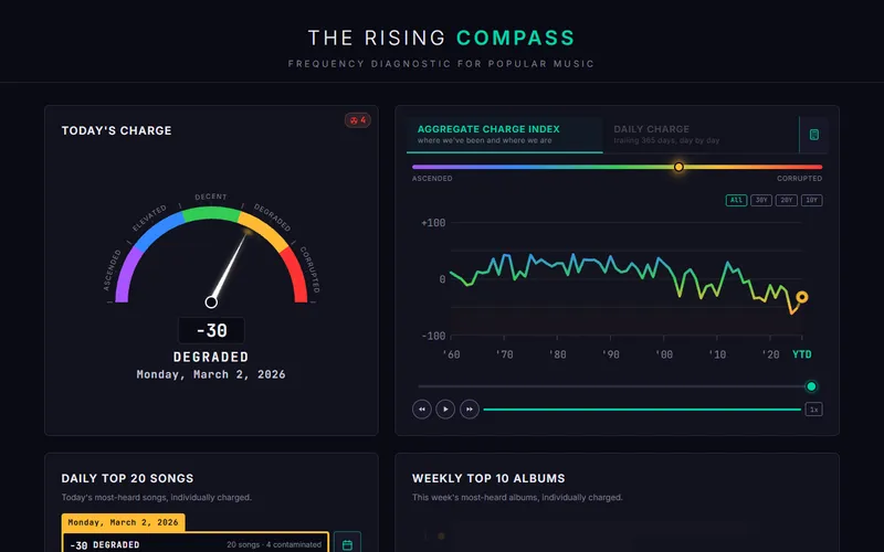 Rising Compass website screenshot